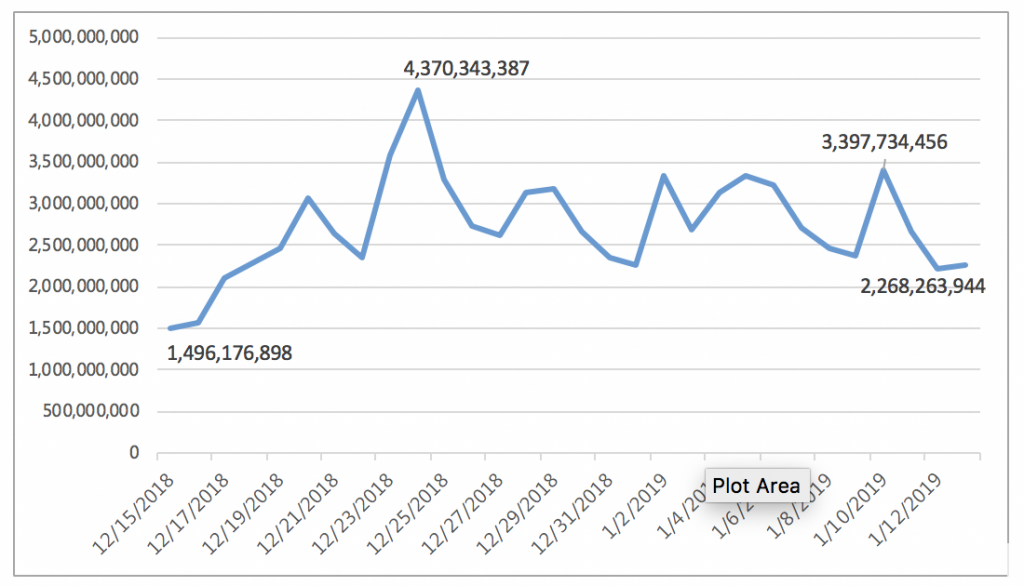 ethereum constantinople trading volume ETH