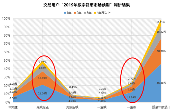 Auto Draft2019年加密货币行业五大发展趋势