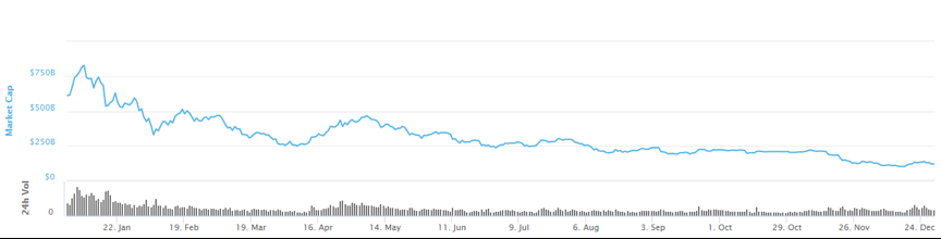 2018 cryptoprice