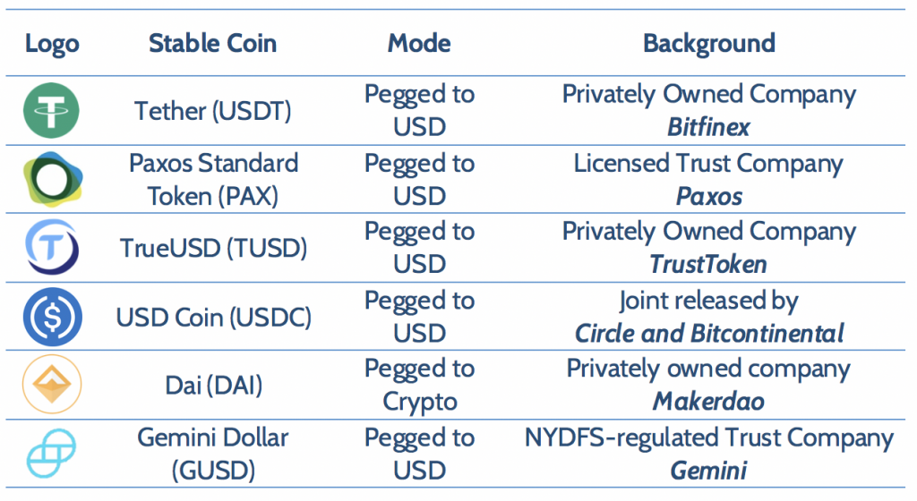 Tabla: Lista de Stable Coins (Monedas Estables)