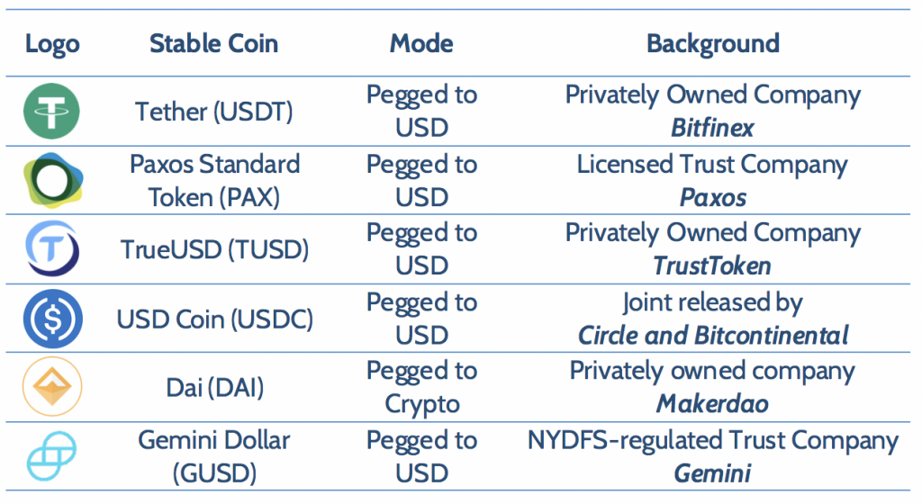 list of stablecoins