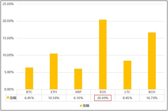 Auto Draft加密货币开年第一波 看看谁涨得最猛？