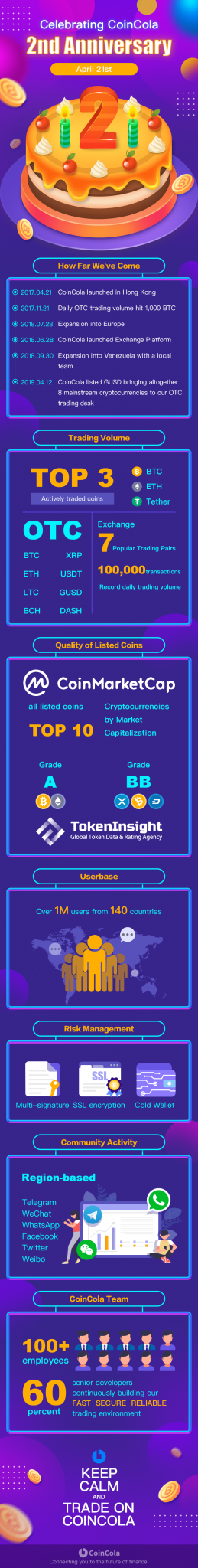 coincola