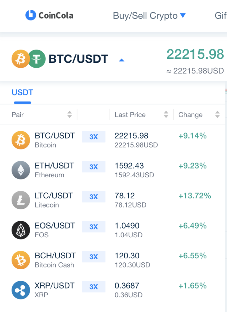 Margin Trading on CoinCola