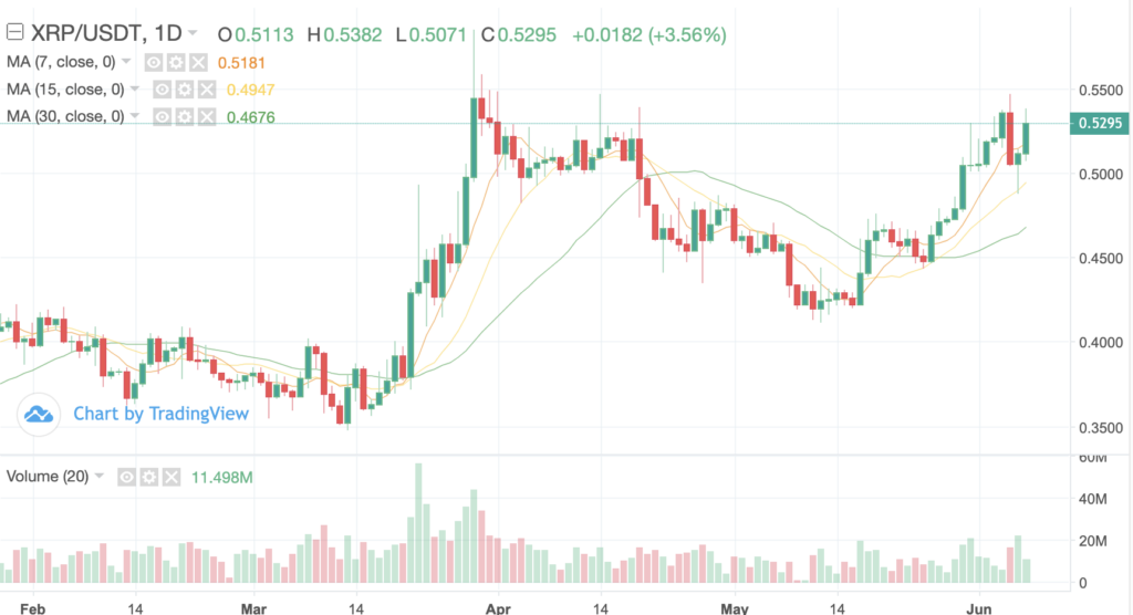 XRP to USDT Price
