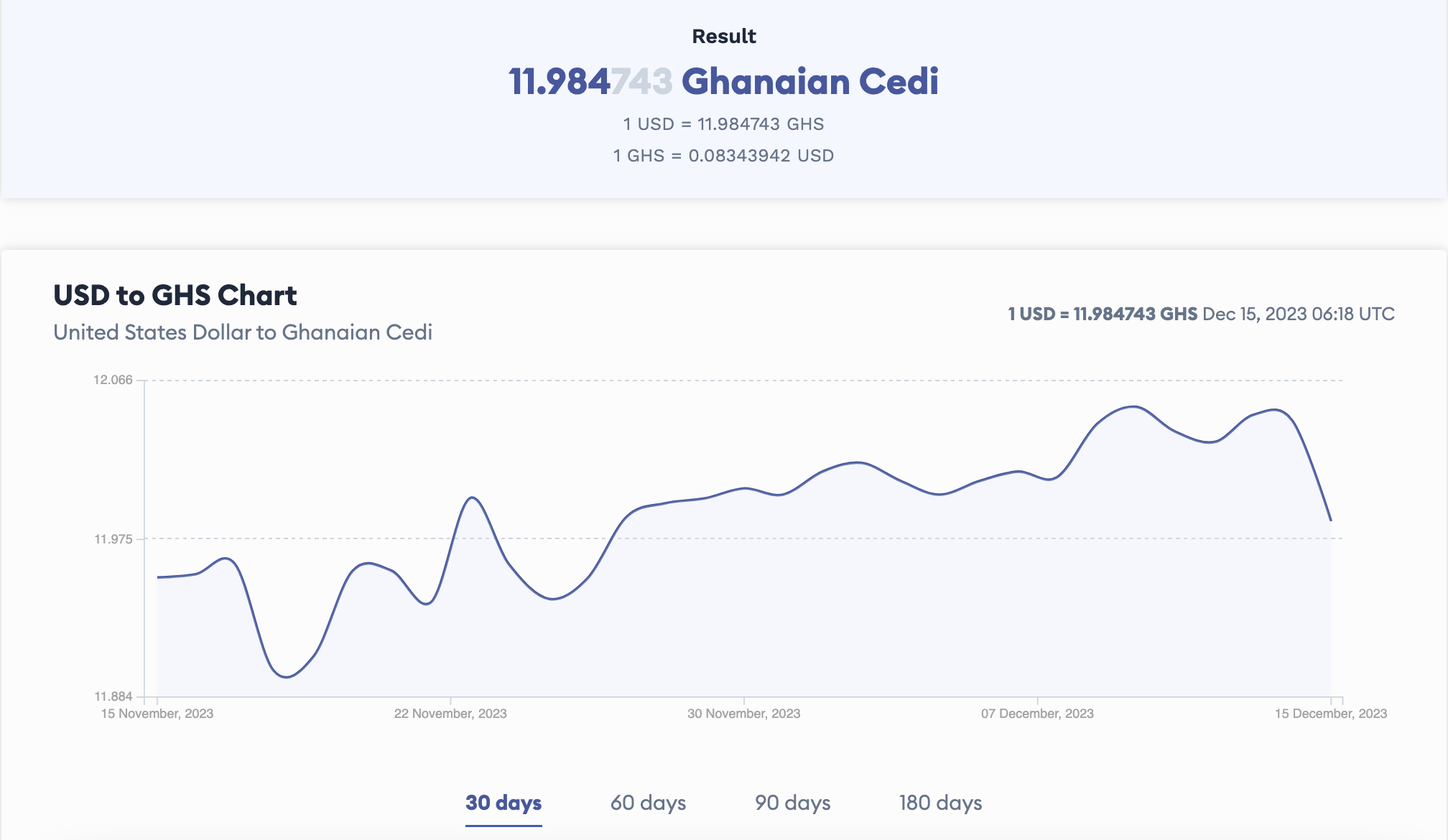 how-much-is-100-amazon-gift-card-in-ghana-cedis-coincola-blog